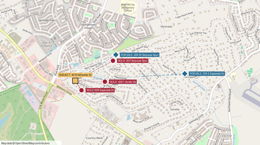 Map of 4319 Miramar Drive: the subject as a gold square, three comparable sales as red circles joined to it, and two other properties for sale as blue diamonds tagged FOR SALE