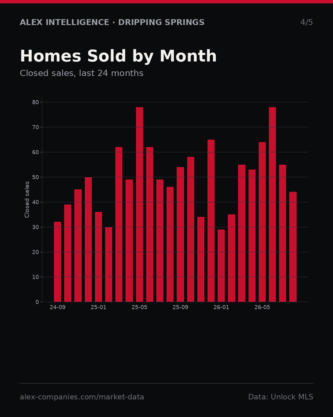 Slide 4