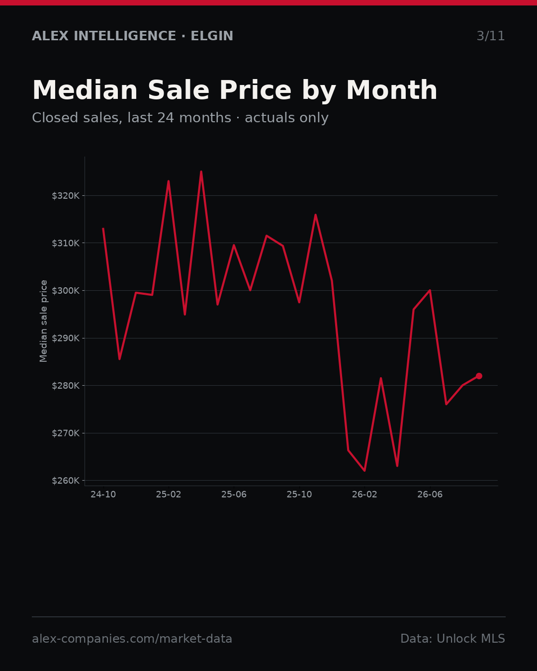 Slide 3