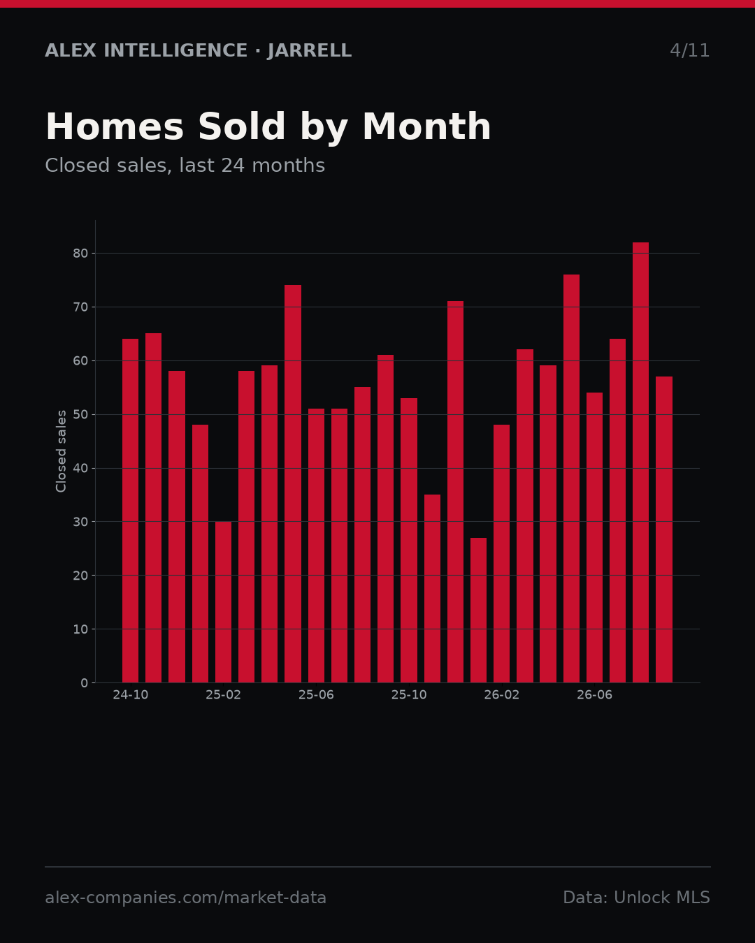 Slide 4