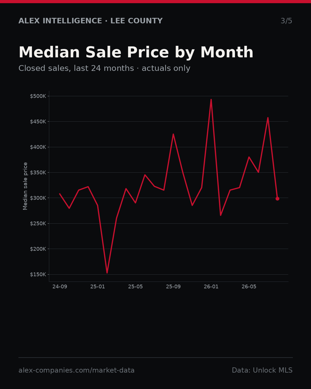 Slide 3