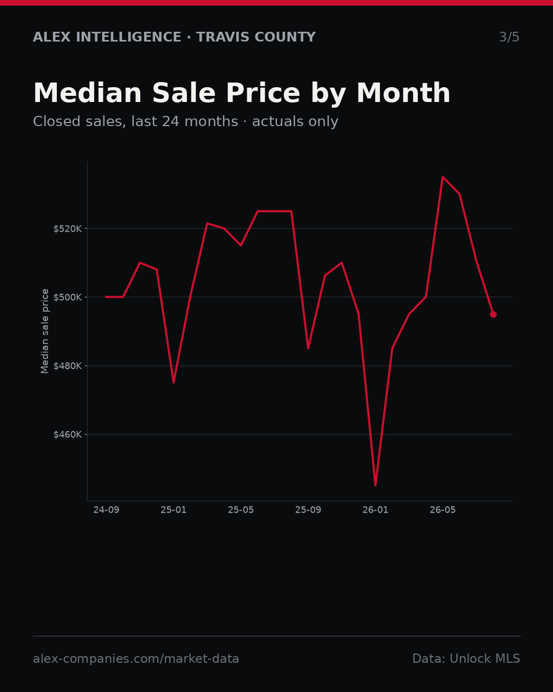 Slide 3