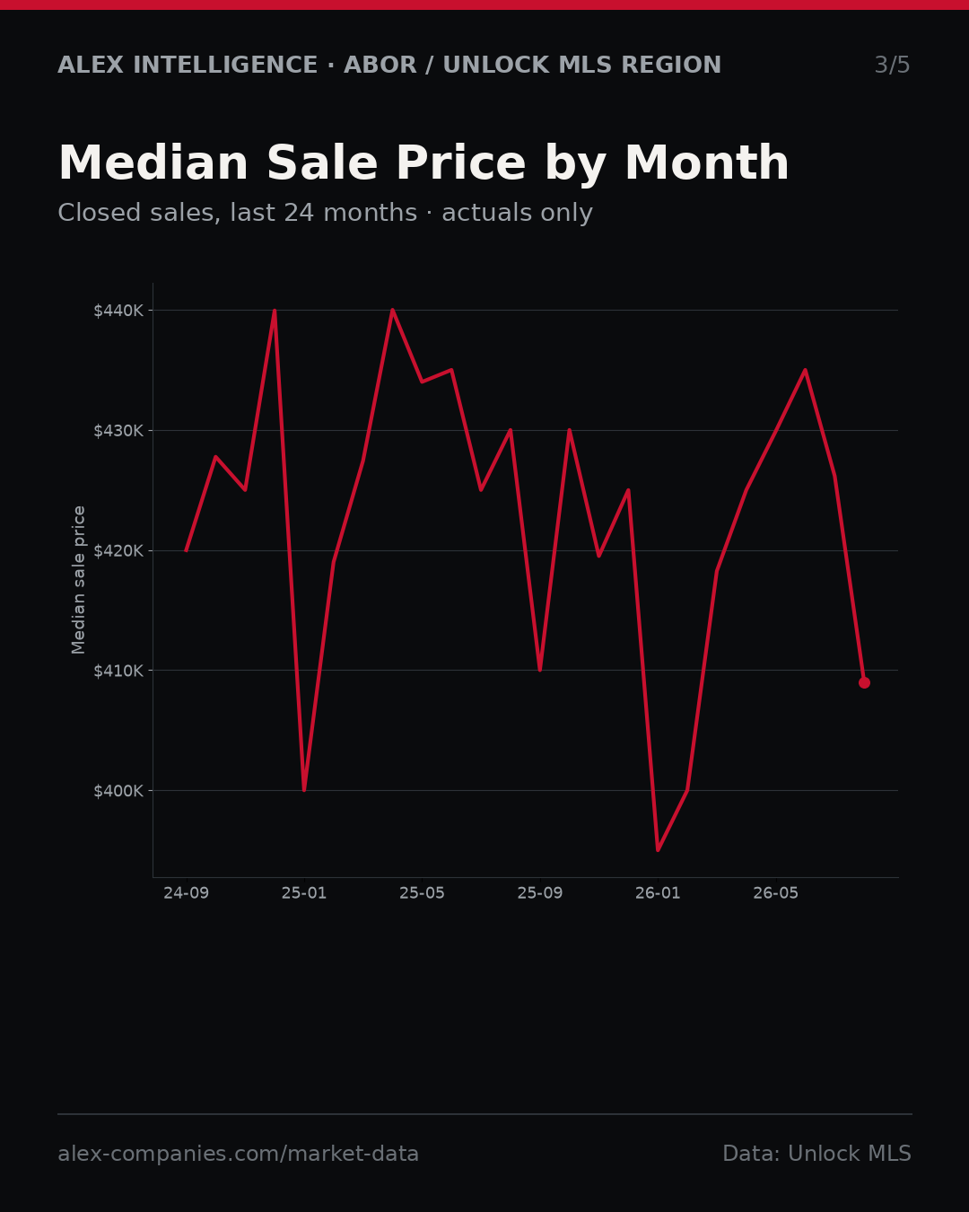 Slide 3