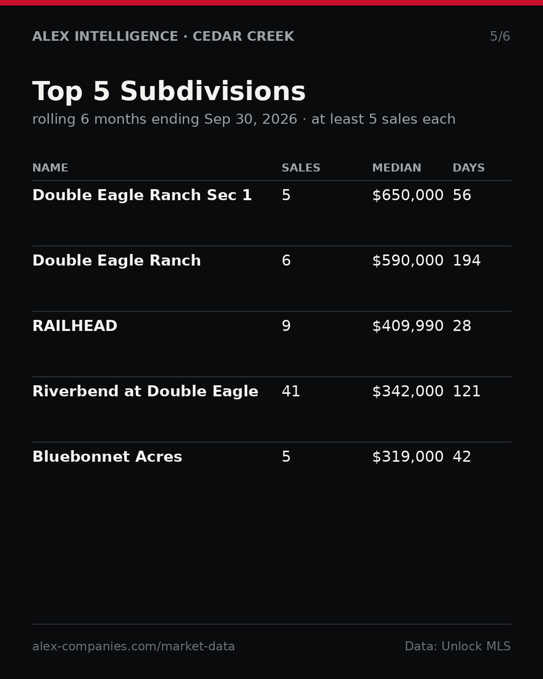 Slide 5