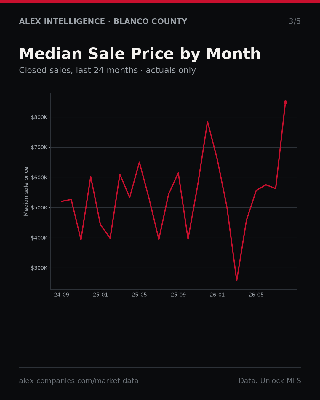 Slide 3