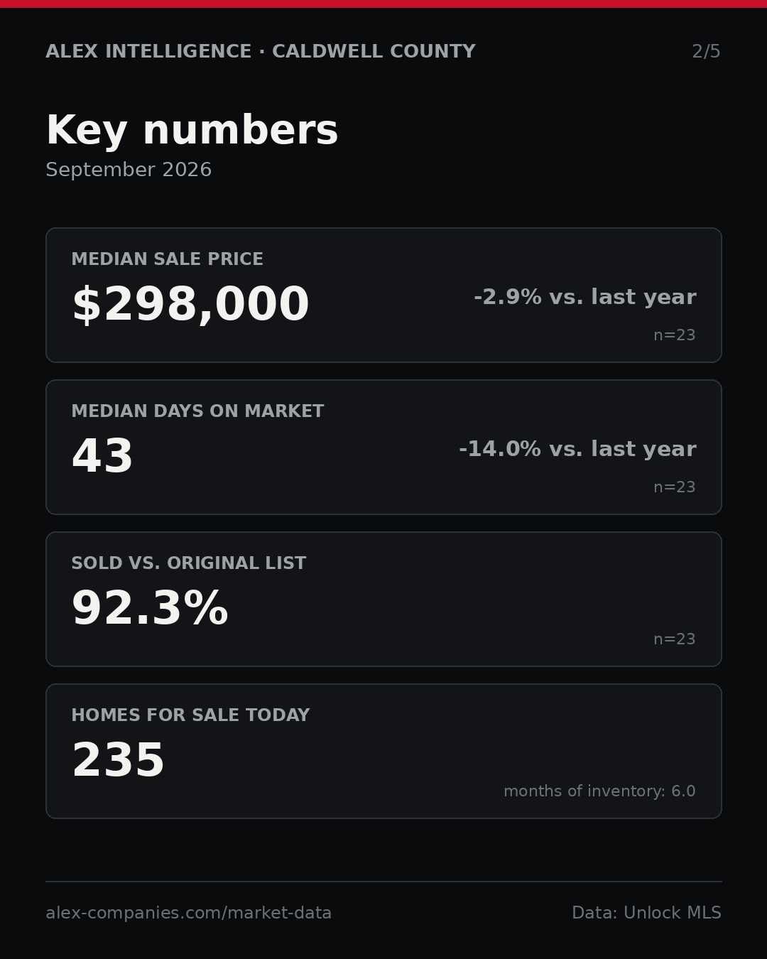 Slide 2