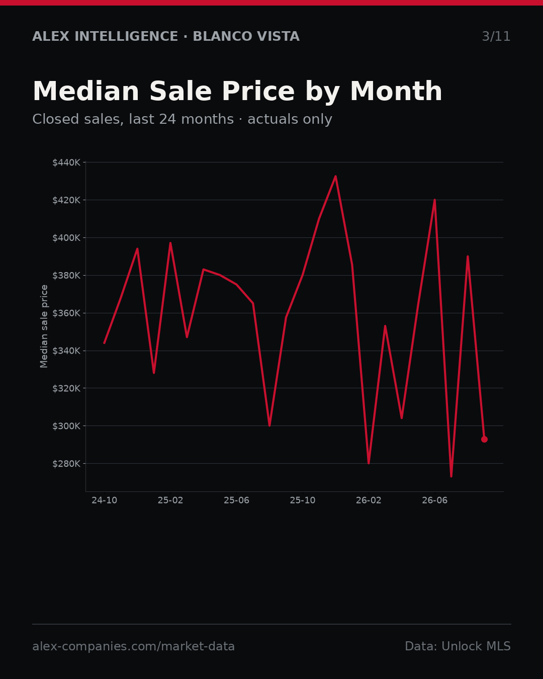 Slide 3