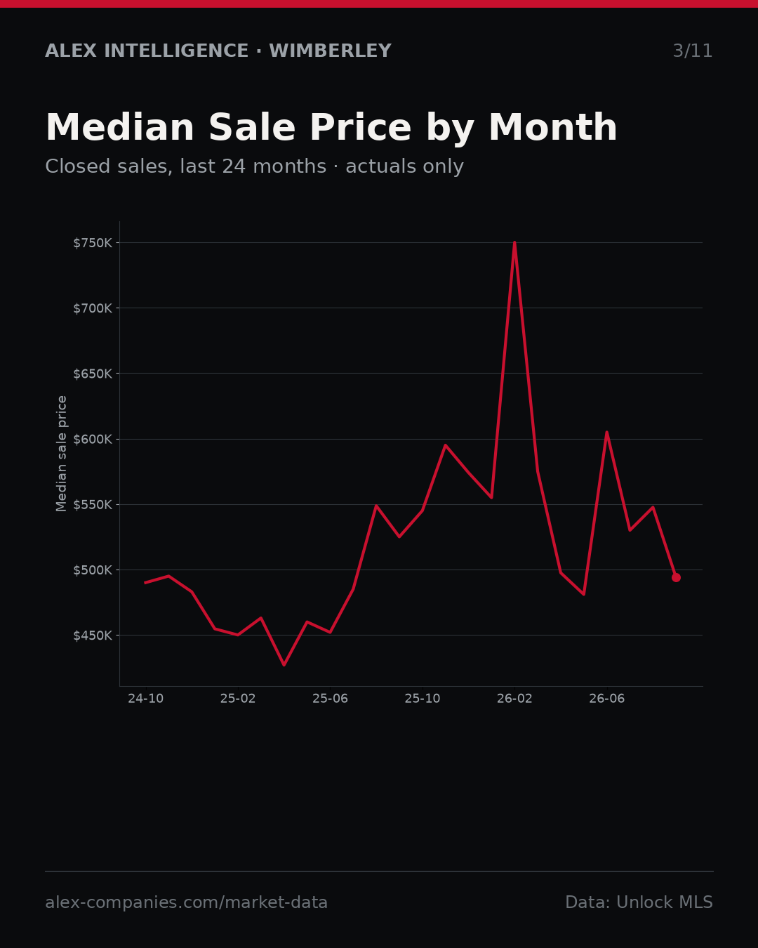Slide 3