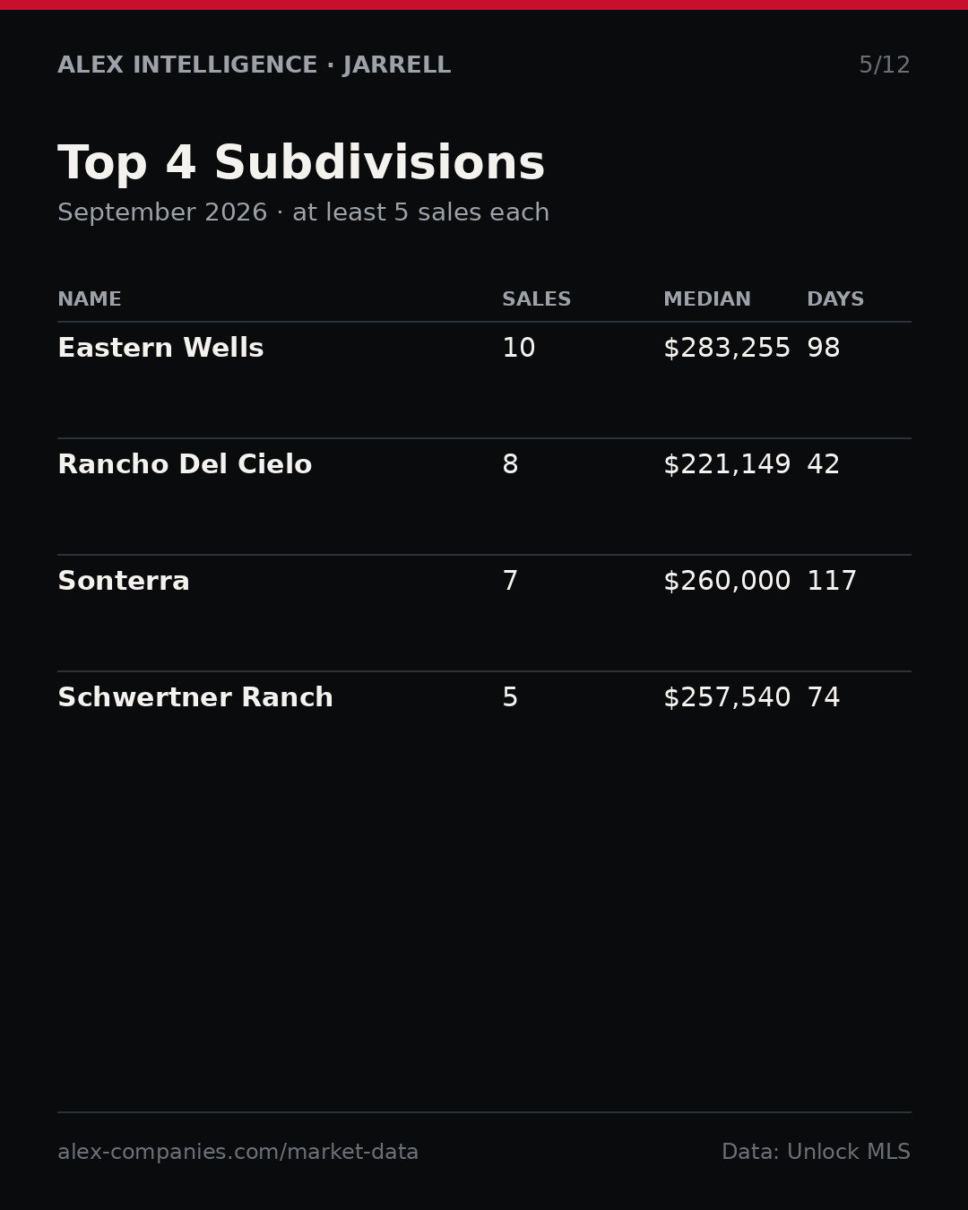 Slide 5